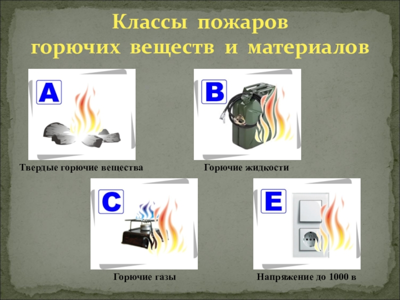 Перечислить горючие газы. Класс пожара горючих веществ. Легковоспламеняющиеся вещества. Класс пожара и горючее вещество. Загорание твёрдых горючих веществ.
