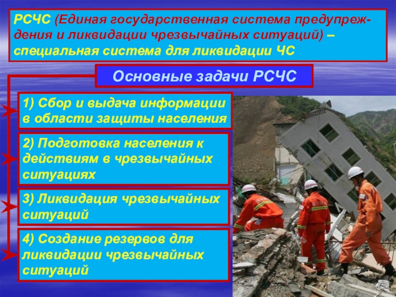 Защита территорий от чс природного характера. Ликвидация чрезвычайных ситуаций. Чрезвычайные ситуации природного характера и защита населения. Ликвидация последствий ЧС природного характера. Аварийная ситуация.