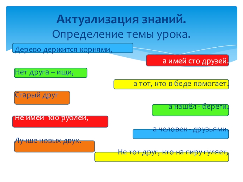 2 дайте определение знаниям. Урок открытия нового знания урок систематизации.