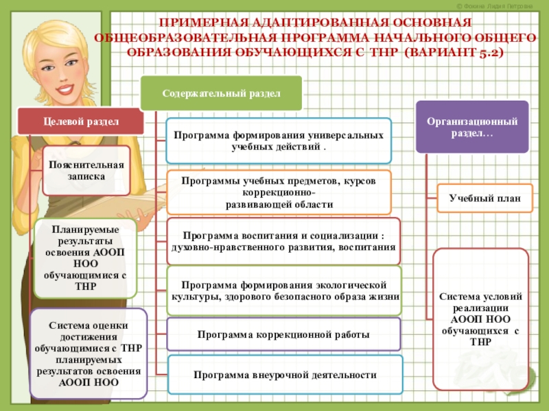 Пятая программа. Программы начального образования. Вариант программы 5.2. Программа 5.2 для детей с ТНР. Адаптированная программа вариант 2.