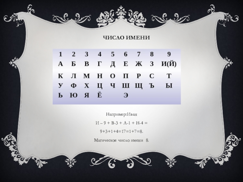 Число имени. Числовые имена. Числовая магия название. Имя в цифрах. Число имени Иван.