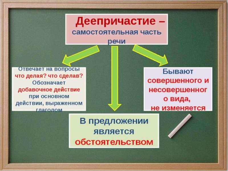 Проект по деепричастию 7 класс