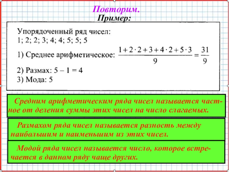 Найдите размах ряда чисел представленного на диаграмме