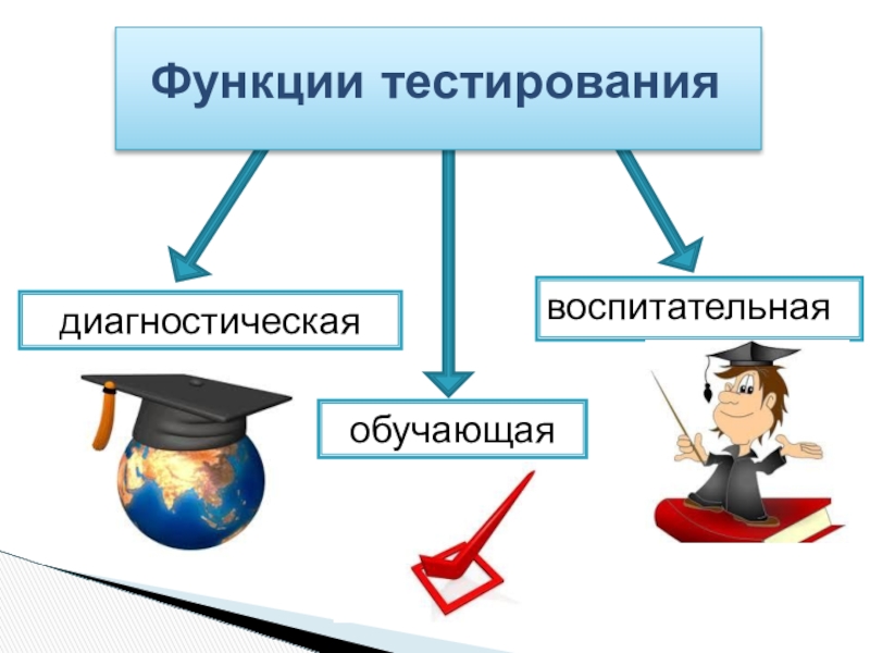 Функции тестированиядиагностическая обучающаявоспитательная