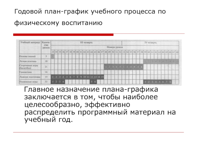 Годовой план график по физической культуре для 8 класса