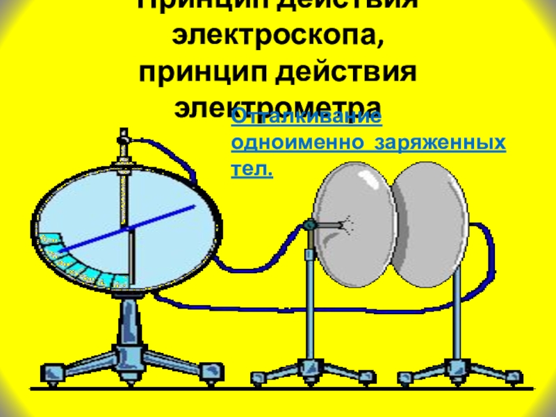 Правила пользования электрометром. Принцип действия электроскопа. Принцип действия электроскопа и электрометра. Электрометр принцип действия. Ось электрометра.