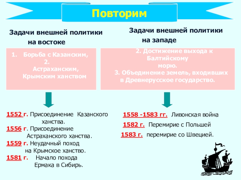 Какие были задачи внешней политики