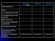 Урок химии в 10 классе по теме Диеновые УВ