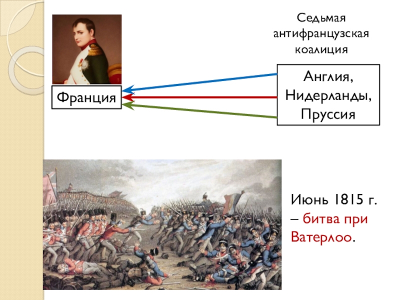 Коалиция против. Антифранцузская коалиция 1815. Седьмая коалиция 1815. Антифранцузская коалиция битва Ватерлоо. Антифранцузская коалиция 1813.