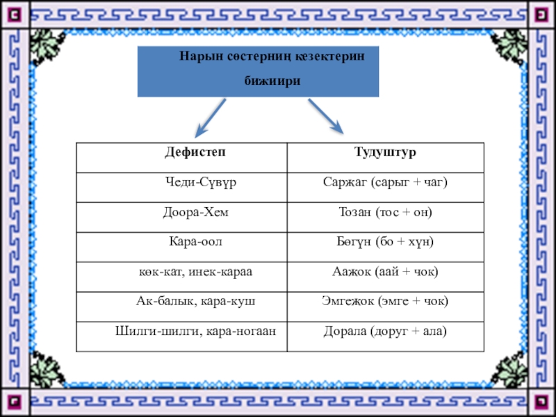 Чаваганы канчаар кылырыл схема