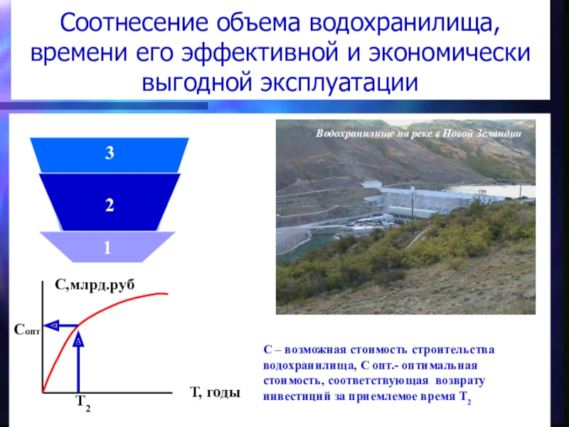 Где строят водохранилища. Презентация по географии на тему водохранилища. Полезный объем водохранилища. Что такое водохранилище в географии. Функции водохранилищ.