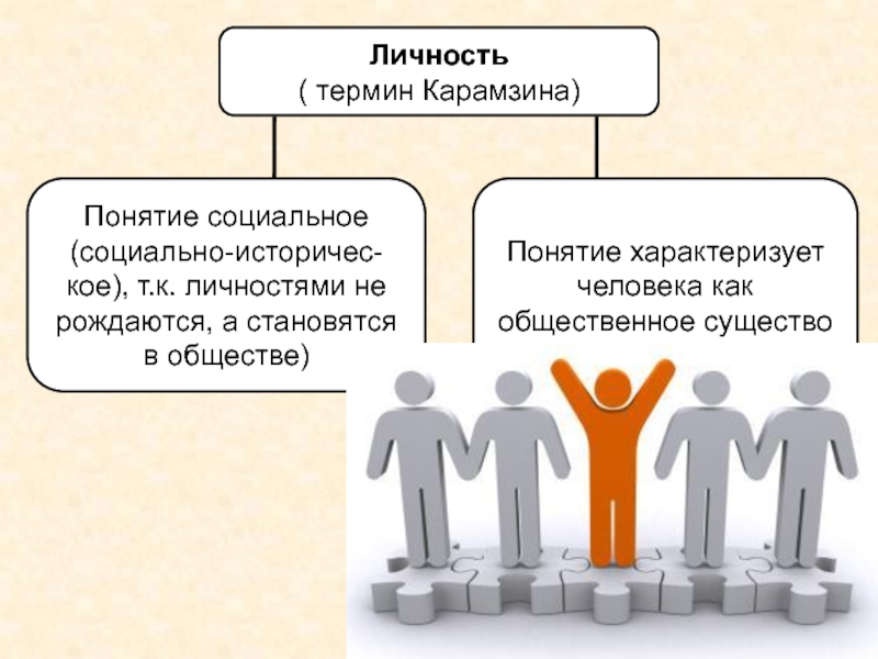 Характеризует человека в обществе. Что характеризует человека как личность. Понятия характеризующие человека. Термины личности человека. Личность термин.