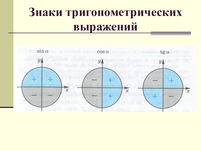 Тригонометрические четверти. Тригонометрические знаки. Знаки тригонометрических выражений. Знаки тригонометрических функций на окружности. Тригонометрическая окружность знаки.