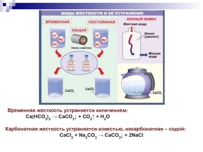 Устранение временной жесткости кипячением. Ионный обмен воды. Ионный обмен схема. Ионный обмен устранение жесткости. Ионный обмен цеолит.