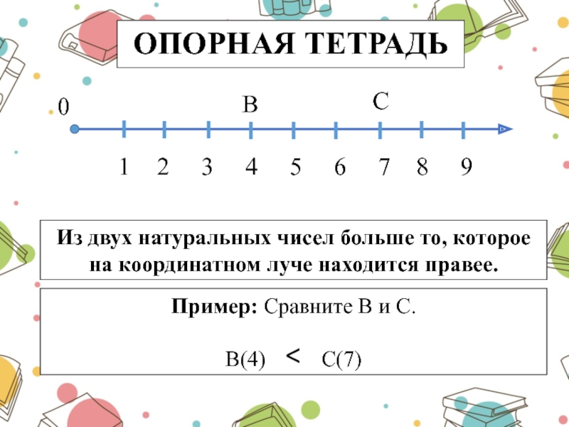 Координатный луч рисунок