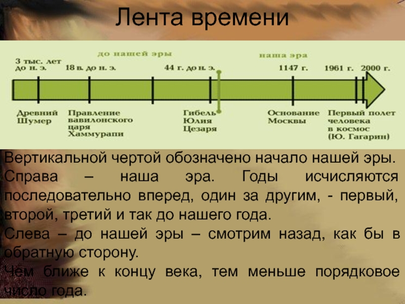 Лента времени 3 класс окружающий мир рисунок