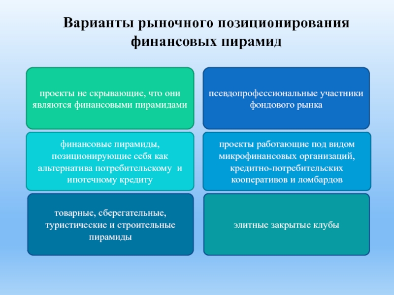 Что такое финансовые пирамиды 8 класс финансовая грамотность презентация