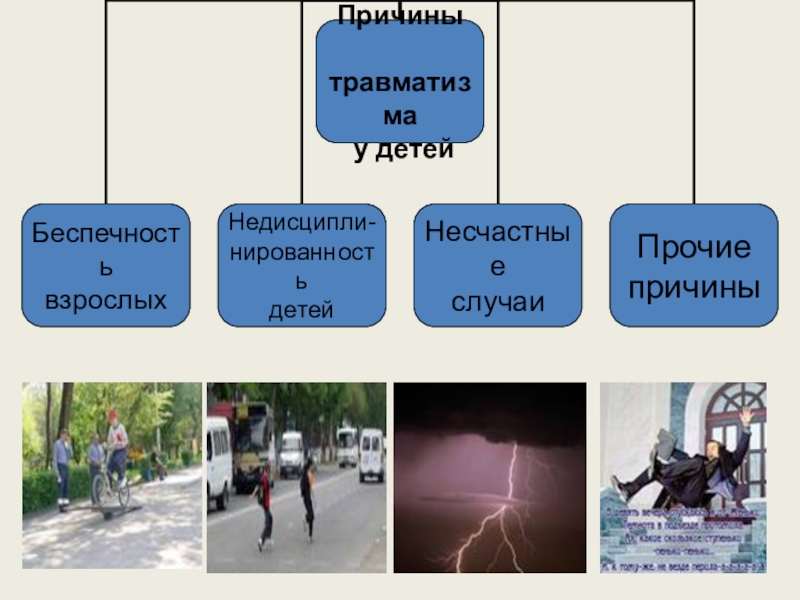 Профилактика травматизма в школе презентация для детей