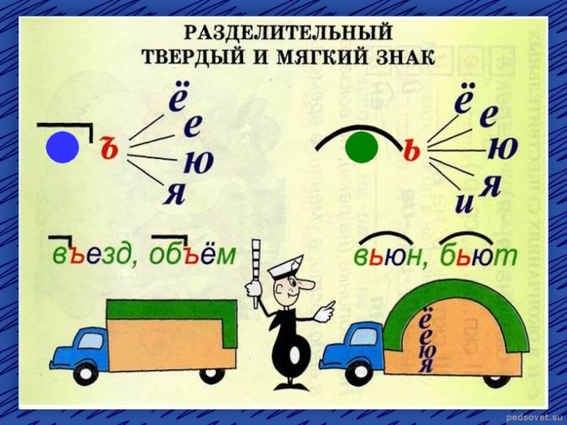 Разделительный твердый знак 3 класс презентация школа россии