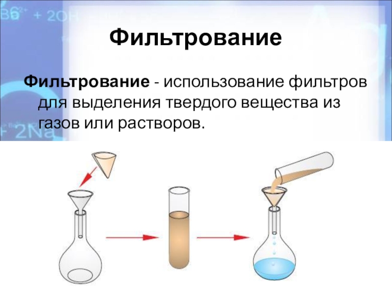 Фильтрование необходимо. Метод фильтрования в химии. Разделение смесей фильтрование. Разделение смесей химия фильтрование. Примеры фильтрования в химии.