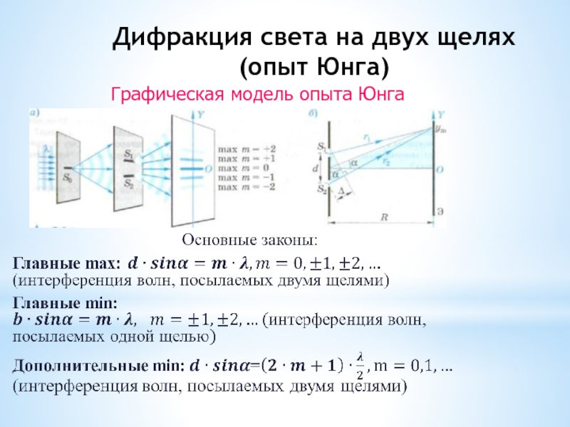 В классическом опыте юнга по дифракции