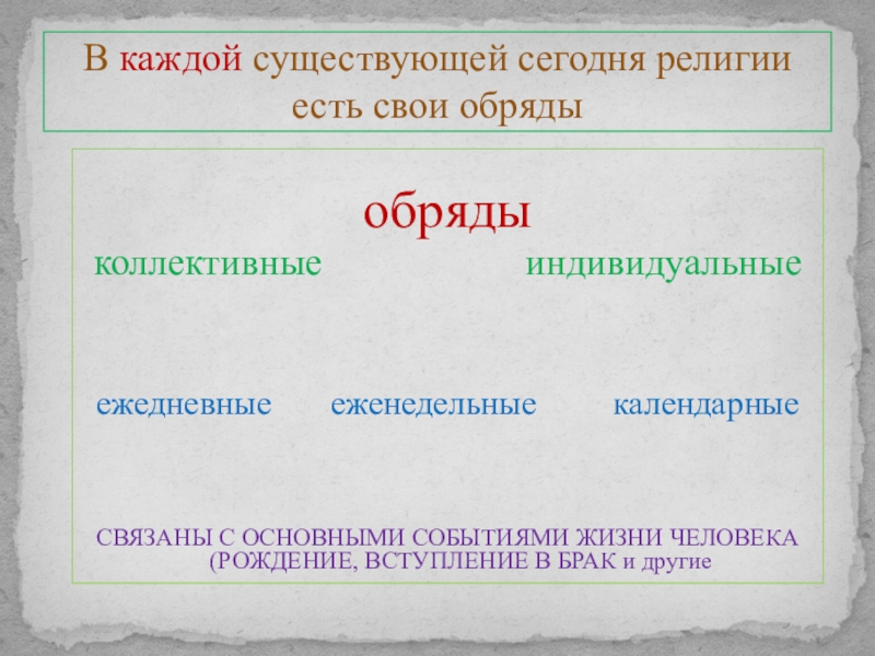 Презентация по орксэ 4 класс религиозные ритуалы обычаи и обряды 4 класс