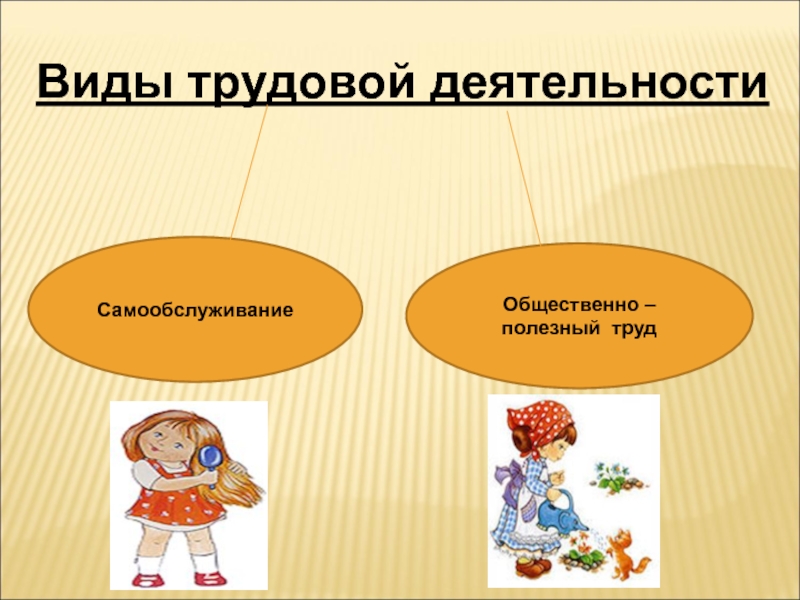 Общественная трудовая деятельность. Общественно полезный труд. Виды трудовой деятельности самообслуживание. Виды общественно полезного труда. Занятия общественно полезным трудом каким.