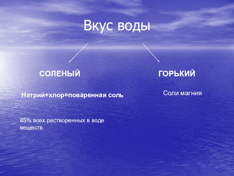 Свойства вод мирового. Вода со вкусом. Привкус воды. Растворенные вещества вода в океане. Вкус воды химия.