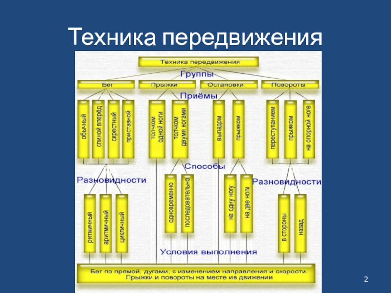 Характеристика техники