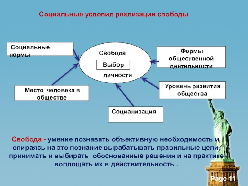 Картинка свободное общество