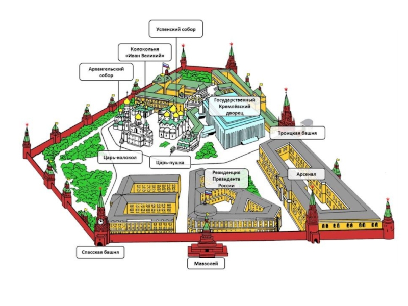 Схема московского кремля 2 класс