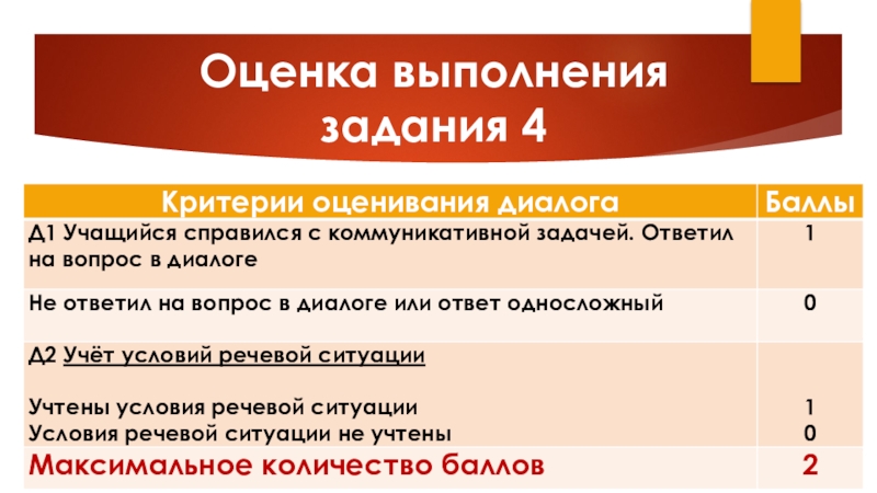 Структура огэ по литературе презентация