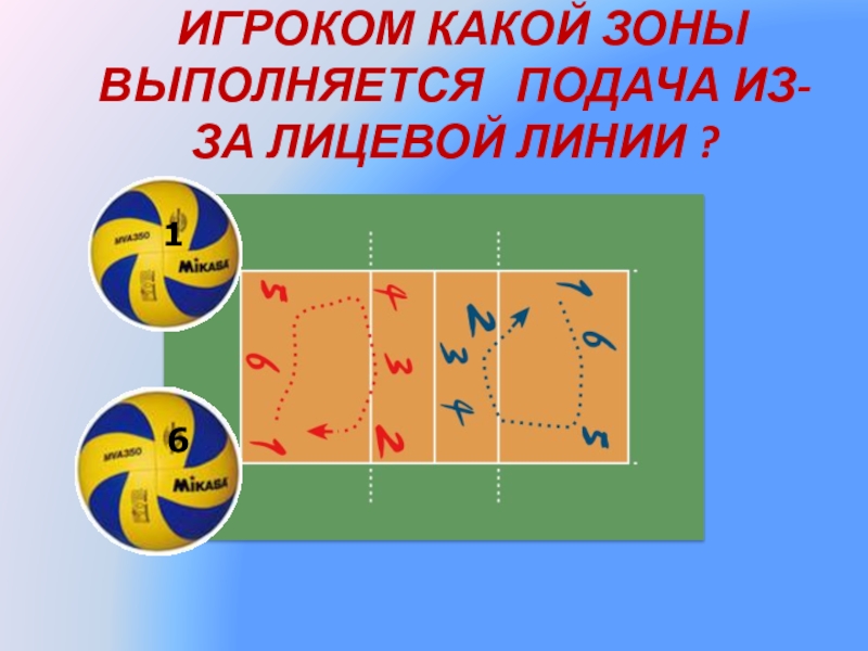 Игрок из какой зоны выполняет подачу в волейболе. Подача мяча выполняется с линии. Тестирование в волейболе. Подача в волейболе выполняется из зоны. Из какой зоны выполняется подача мяча.