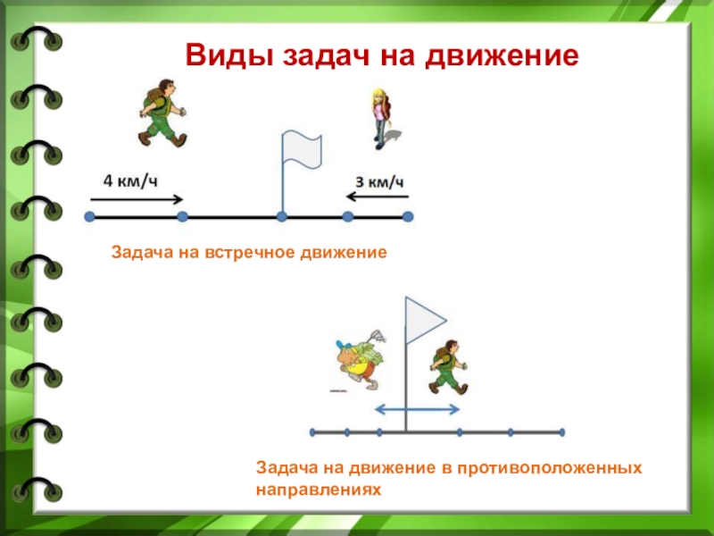 Презентация 4 класс задачи на движение в одном направлении 4 класс