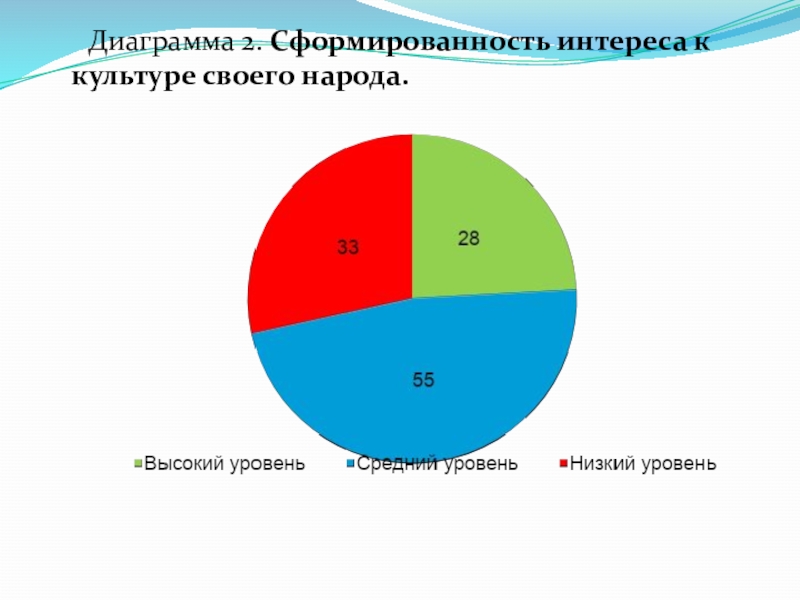 Крупнейшие народы мира диаграмма