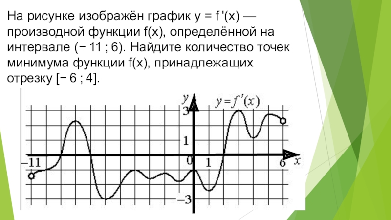 Рисунке изображен график функции найдите f 7. На рисунке изображенграфик произвт. На рисунке изображен график производной. На рисунке изображен график производной y f x. Точки минимума функции на графике производной.