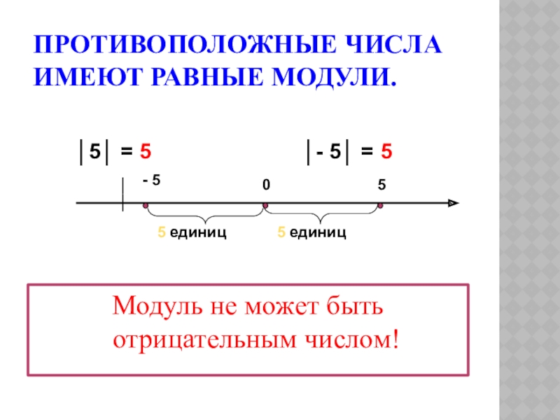 Одинаковые отрицательные. Модуль числа. Тема модуль числа. Модули противоположных чисел. Что такое модуль числа в математике.