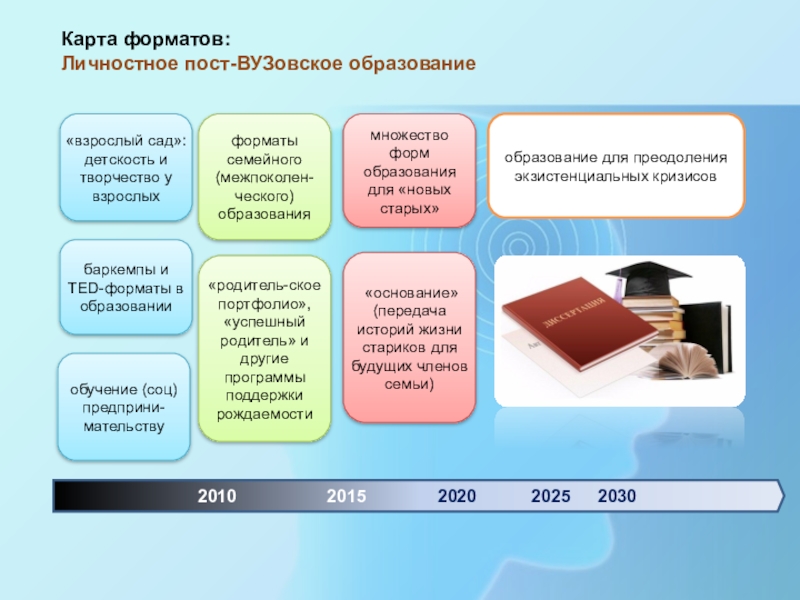 Образование 2025. Вызовы образования 2020. Инновационный вызов в образовании. Тэд Формат в образовании. Образование взрослых России 2021.