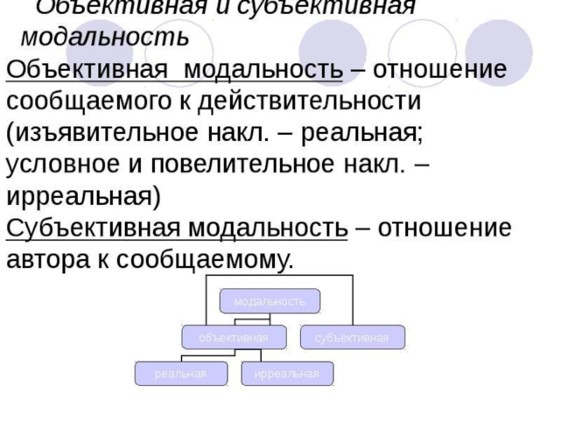 Объективная и субъективная связи. Объективная и субъективная модальность. Объективная модальность и субъективная модальность. Объективная реальная модальность. Субъективная модальность примеры.