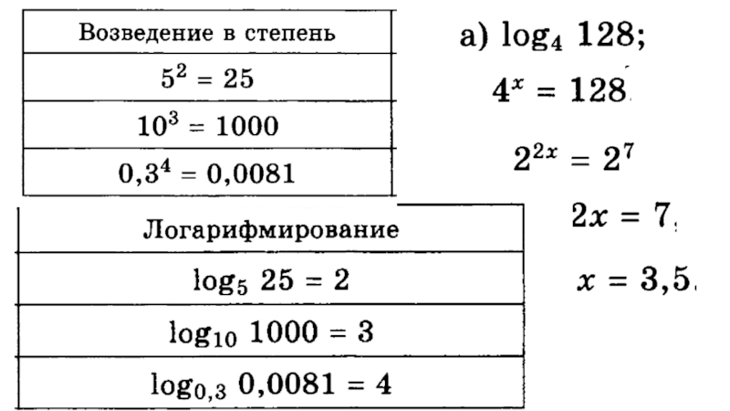 5 4 log 3 1. Log в степени log. Log в 4 степени. X В степени log. Лог в степени 2.