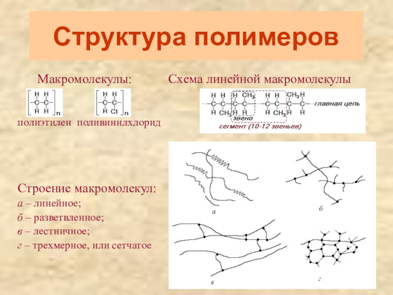 Макромолекулы. Структуры полимеров линейная разветвленная пространственная. Структура полимеров схема. Линейная структура макромолекул. Пространственная структура полимеров.