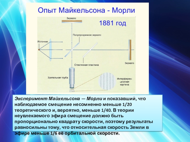 На рисунке 168 представлена схема опыта майкельсона по определению скорости света