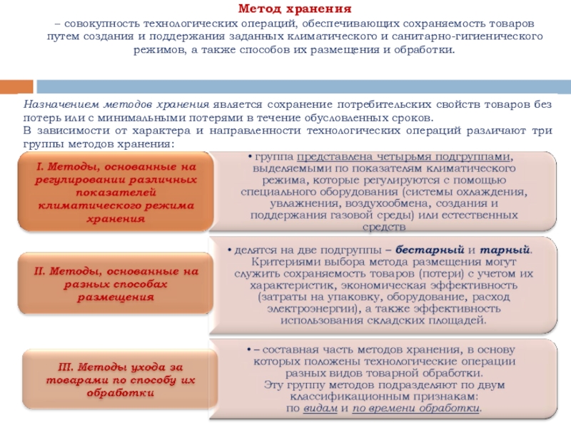 Характеристика методов хранения