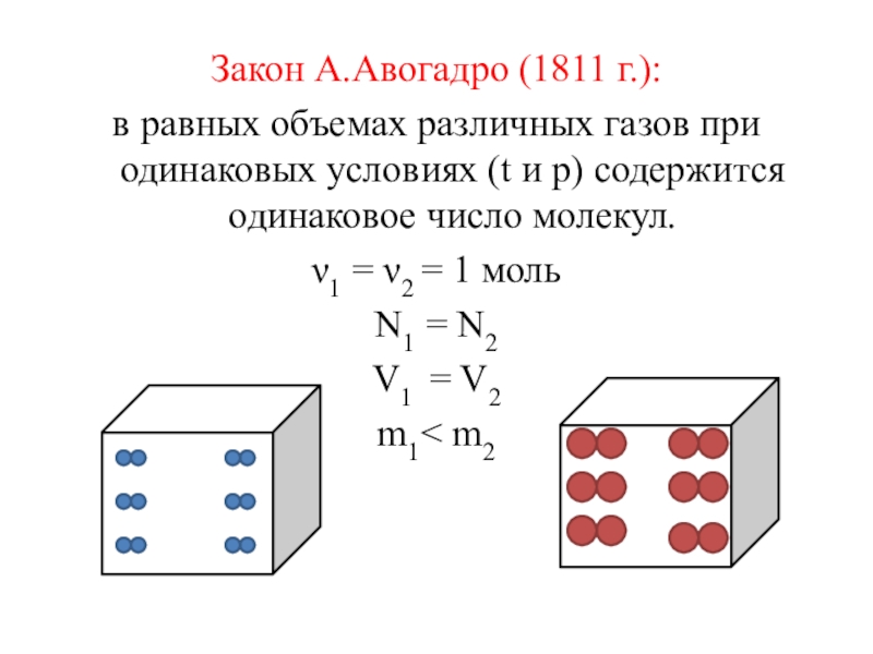 Молярный объем газов закон авогадро конспект урока