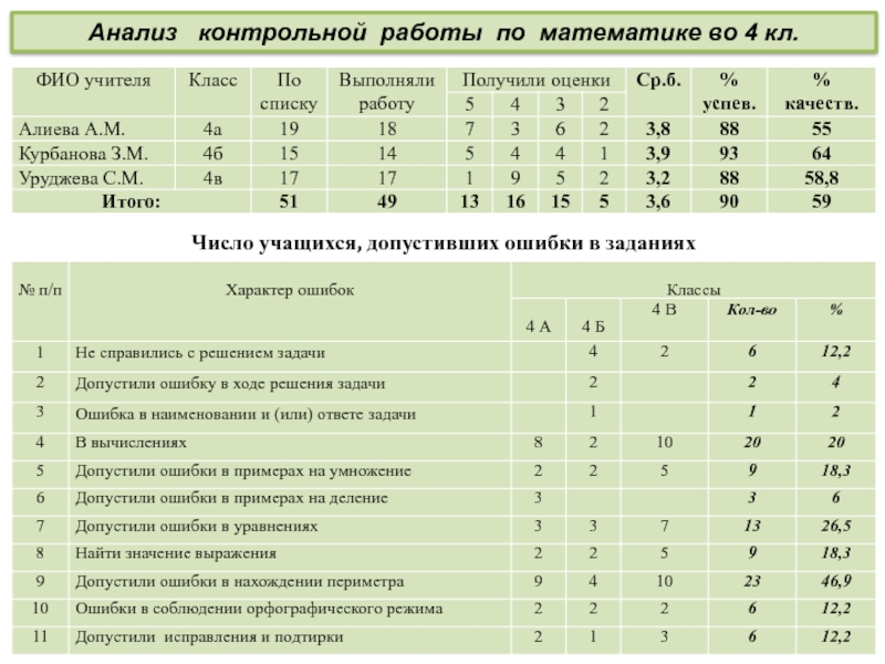 Анализ контрольной