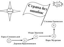 Предметная неделя по русскому языку. маршрутный лист
