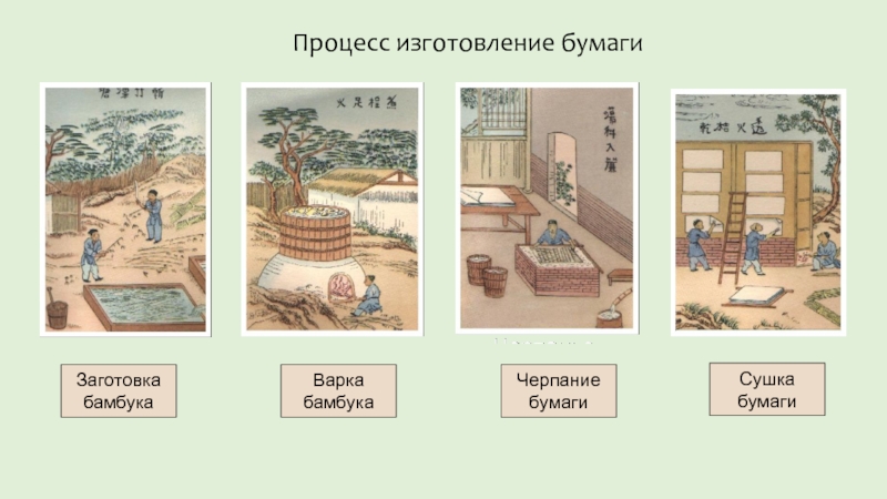 Китайский этап. Этапы изготовления бумаги в древнем Китае. Изготовление бумаги в древнем Китае. Процесс изготовления бумаги в древнем Китае для детей в картинках. Из чего изготавливали бумагу в древнем Китае.