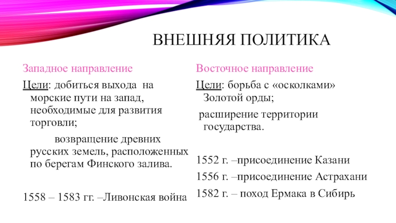 Внешняя политика ивана грозного таблица. Внешняя политика Ивана Грозного цели направления итоги. Цели внешней политики Ивана Грозного. Направления и цели внешней политики Ивана Грозного. Внешняя политика Ивана 4 Западное направление.