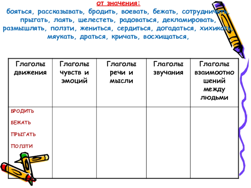 Распределите глаголы по группам в зависимости от значения: бояться,