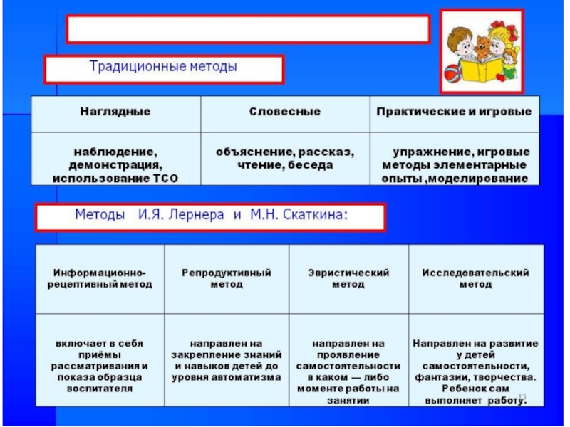 Методы обучения в соответствии с фгос. Методы обучения в соответствии с фгос. Методы обучения в соответствии с фгос. Методы обучения в соответствии с фгос. Методы обучения в соответствии с фгос.